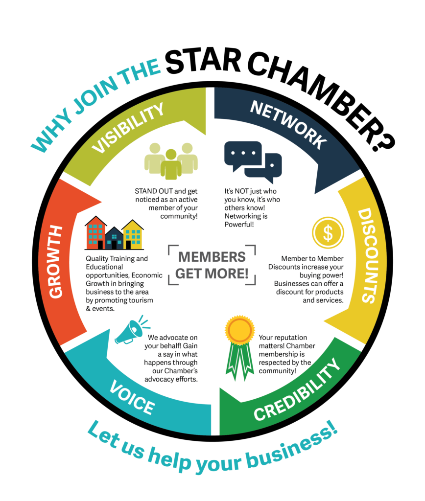 Star Chamber of Commerce